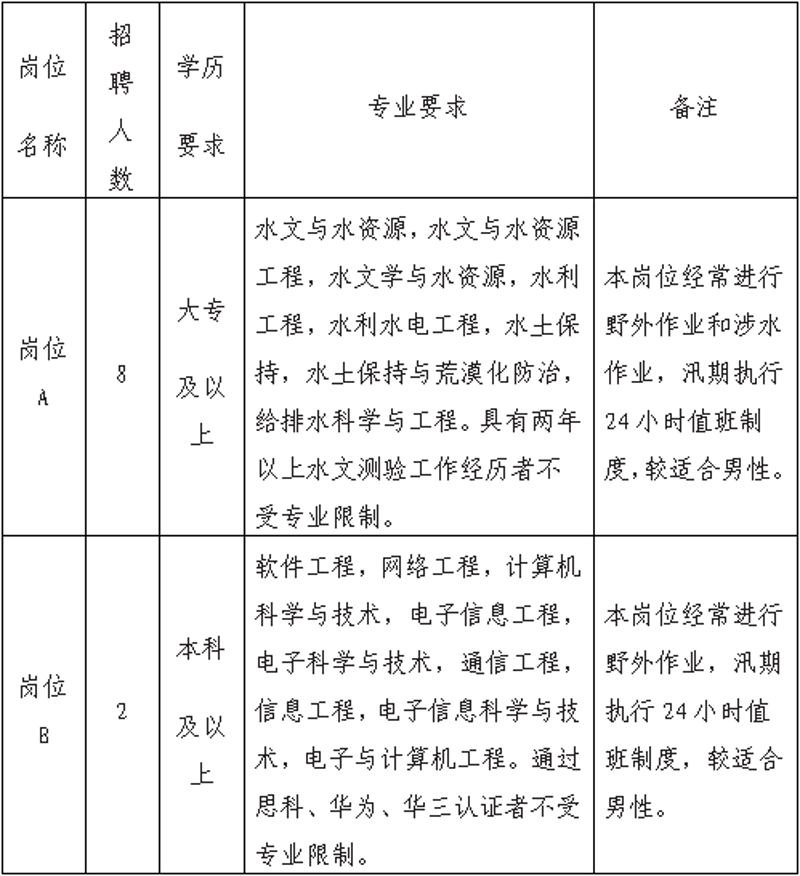 如何为你的莱芜本地企业打造一个专业且高效的网站?